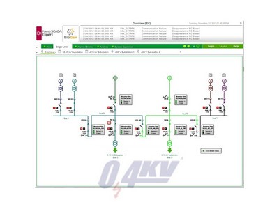 PSO  vezérlő klie. kit.15000-korl tag